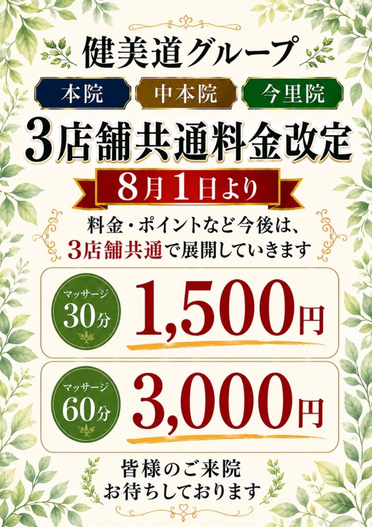 健美道グループ本院中本院今里院3店舗共通料金改定8月1日より　料金・ポイントなど今後は、3店舗共通で展開していきます　マッサージ30分1500円マッサージ60分3000円皆様のご来院お待ちしております